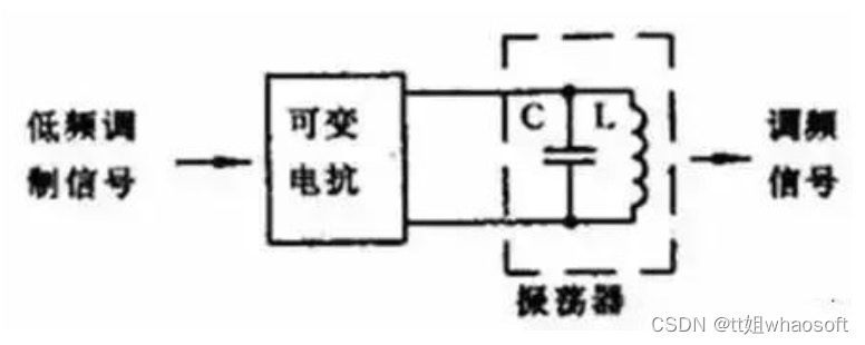 嵌入式分享合集109_智能家居_14