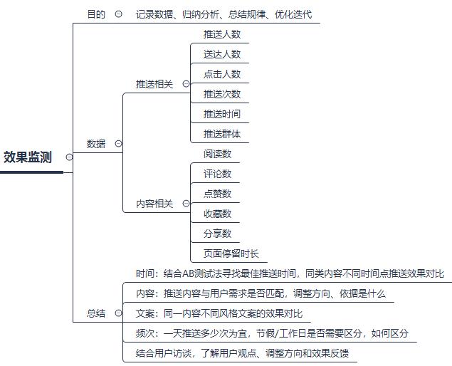 消息推送生命周期_一套完整的APP推送体系方案|附思维导图