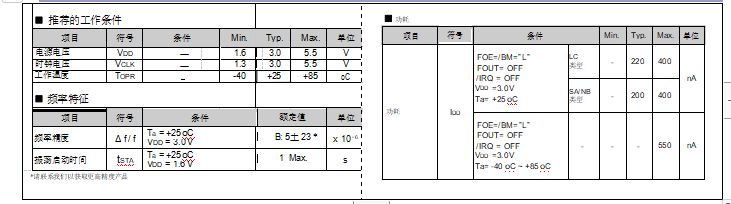 RX-8571SA/NB/LC实时时钟模块规格书