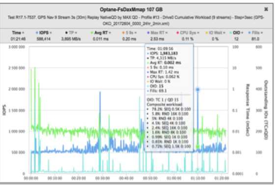 dc持久内存与mysql_Calypso Systems推出测试软件和服务器测试傲腾数据中心级持久内存...