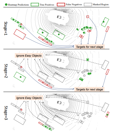 Visual example for Hard Instance Probing (HIP)