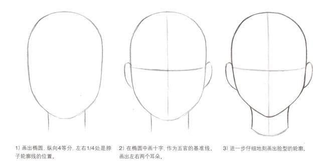 6種不同畫法畫平行線推薦動漫人物臉部不同角度怎麼畫動漫人物的五官