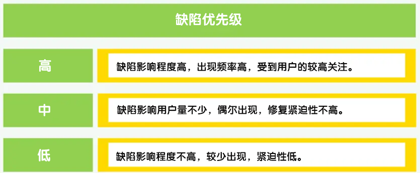 评估软件缺陷优先级的6个维度