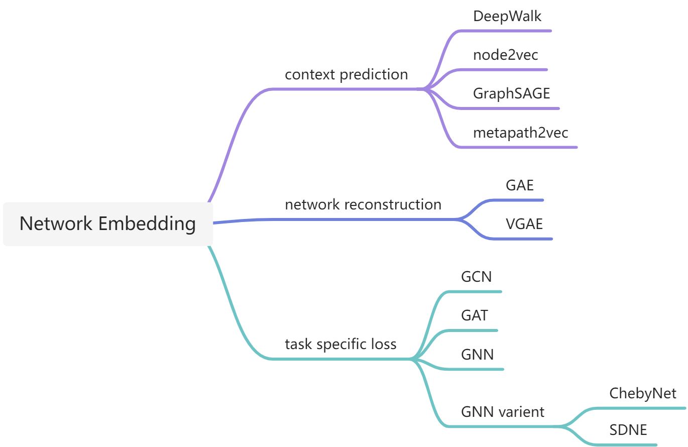 2020 ICDM | AANE: Anomaly Aware Network Embedding For Anomalous Link ...