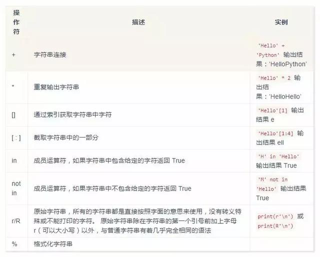 Python 3基础语法知识点都在这里了，如果还不能入门就不能怪我了