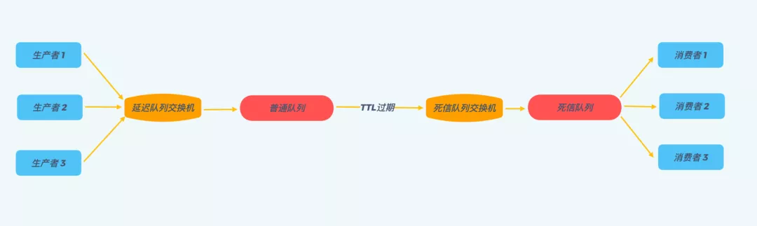 兔老大的系统设计（二）定时系统（延时队列）