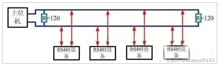 嵌入式~PLC-专辑6_中断事件_15