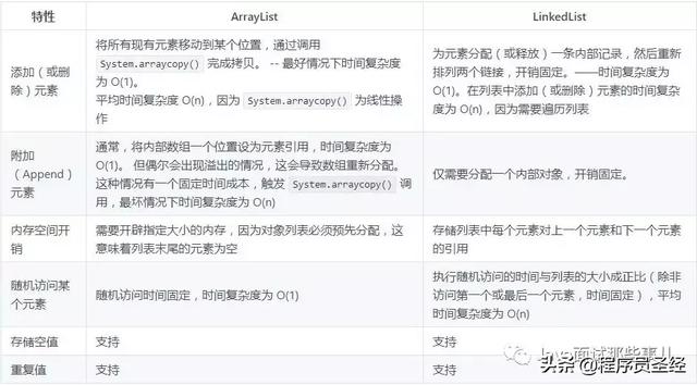 结构体中vector自动为0_面试题：你是如何选择顺序存储数据结构的？