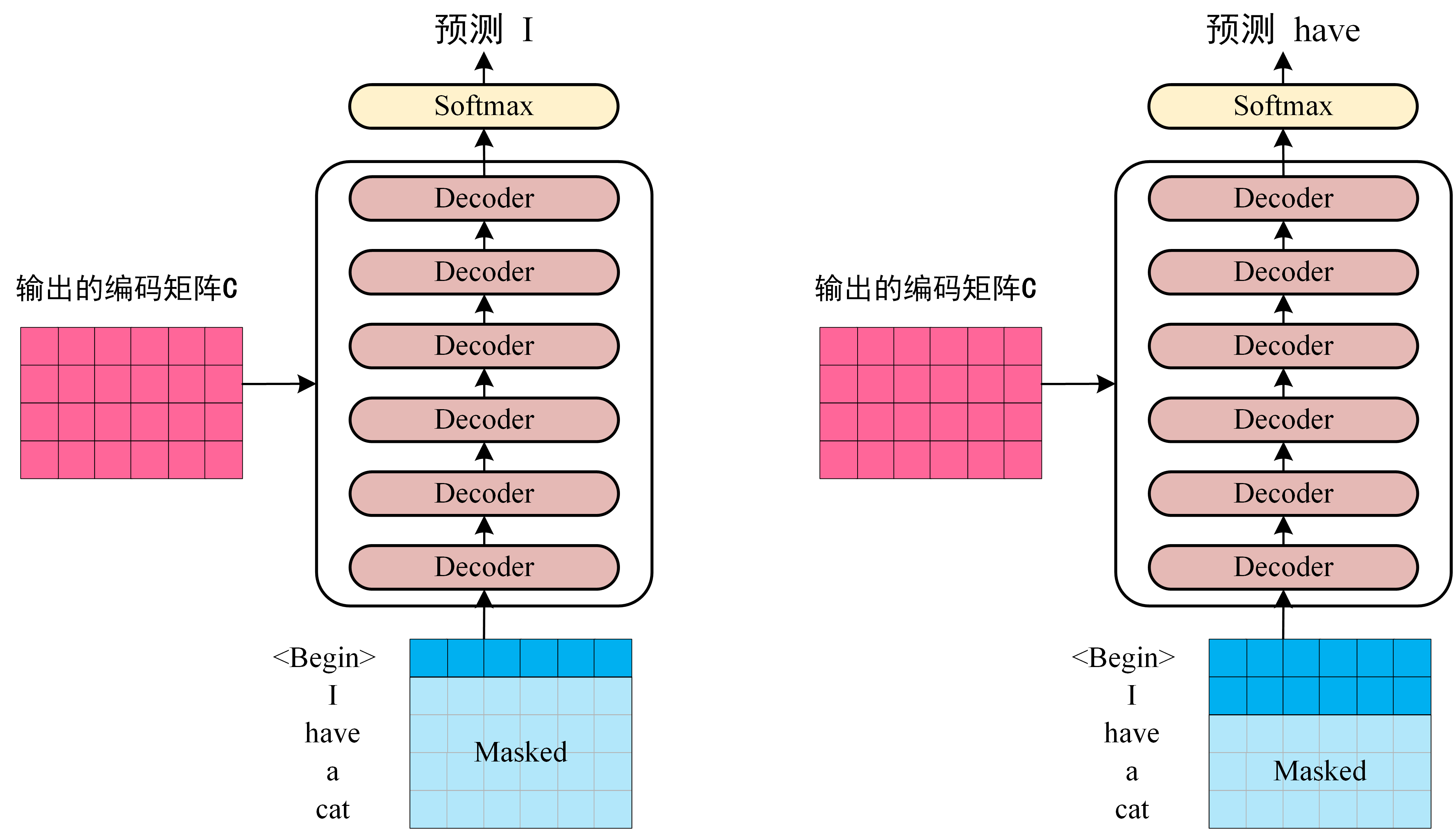 Transformer 模型详解_transformer模型qkv-CSDN博客