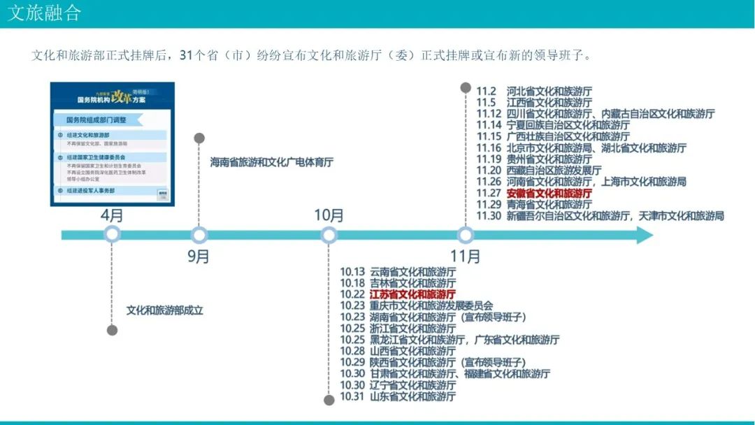 智慧景区综合解决方案PPT(53页)