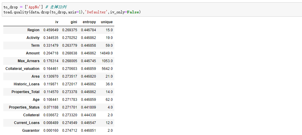 基于 Toad 的评分卡模型全流程详解（内含 Python 源码）