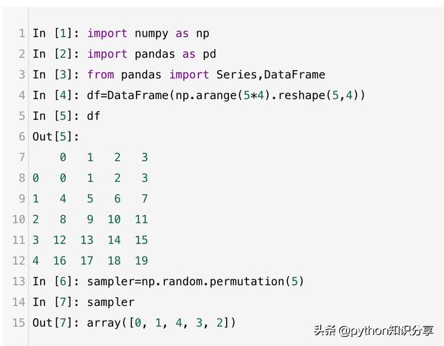 dataframe 排序_不懂数据集重排序？分类变量转换苦难？4种python方法，不再难