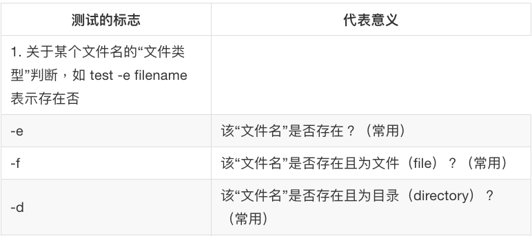 Shell Typora Shell笔记 Kakaops的博客 Csdn博客