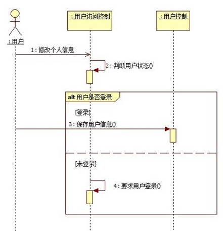 想学设计模式、想搞架构设计，先学学 UML 系统建模吧