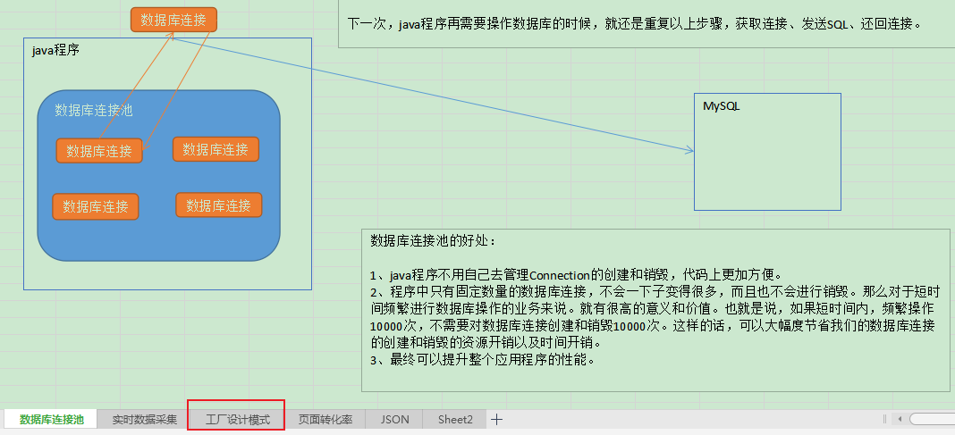 读取excel的文本框 除了解析xml还可以用python调用vba Sdffdsfsdfdfs Sfsfsfsdfsdffds Sdfsds Fsd 程序员宝宝 程序员宝宝