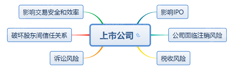 2023年股票代持行业研究报告