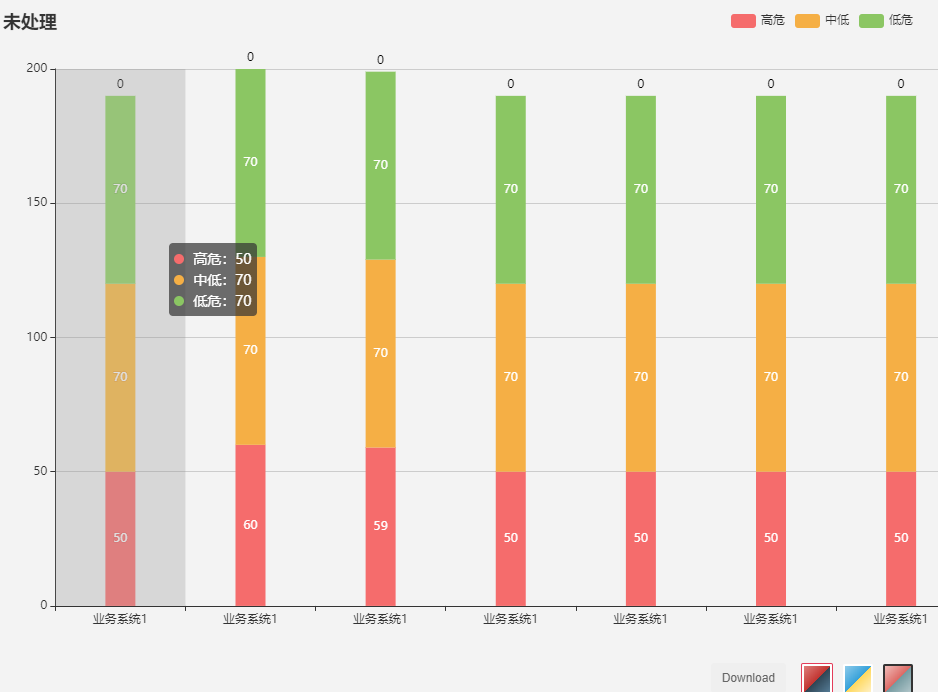 echart堆叠条形图计算总数