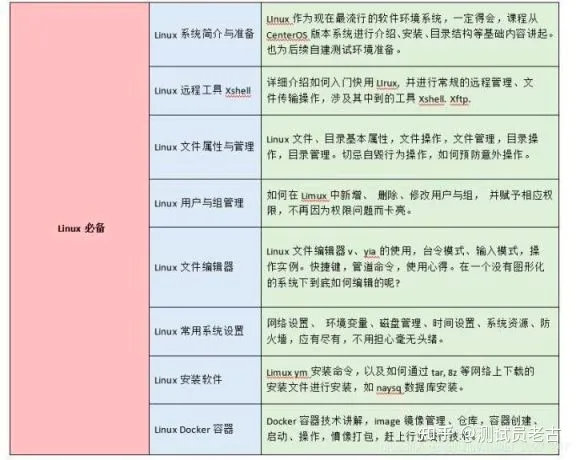 终于进了字节，记录一下我作为一名测试员磕磕碰碰的三个月找工作经历....