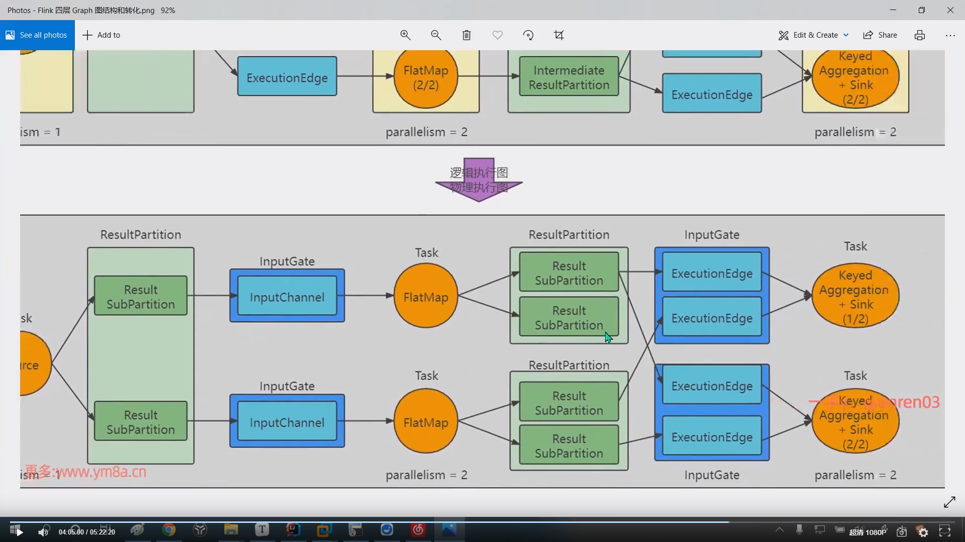 flink的window 一般有用 看1CSDN博客
