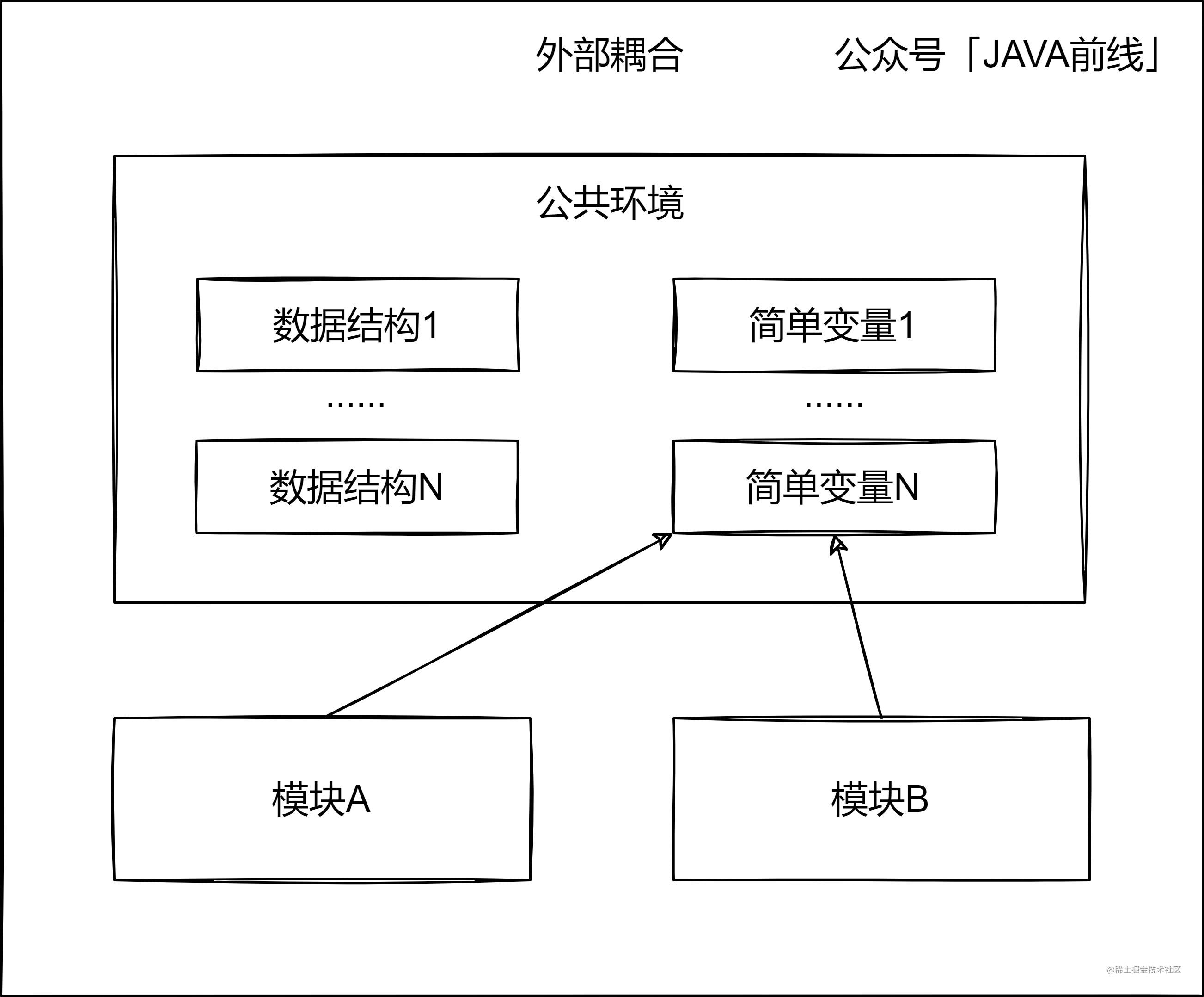 03 外部耦合.jpg