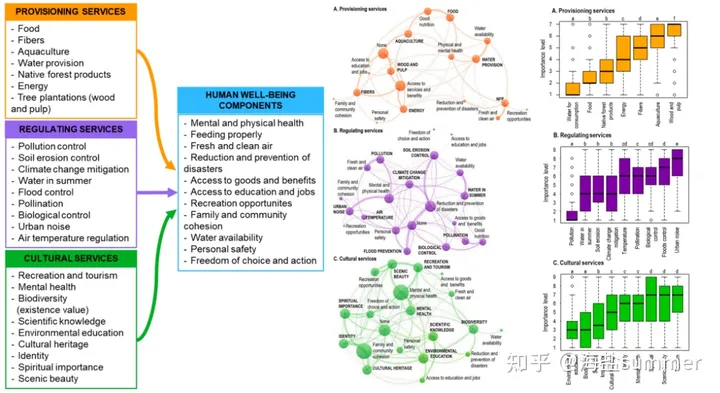 SolVES 模型生态系统服务功能社会价值评估（基于多源环境QGIS、PostgreSQL、ArcGIS、Maxent、R语言）