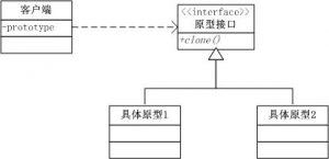 原型模式