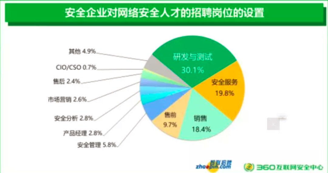 年薪30萬華為月薪11萬網絡安全工程師憑什麼