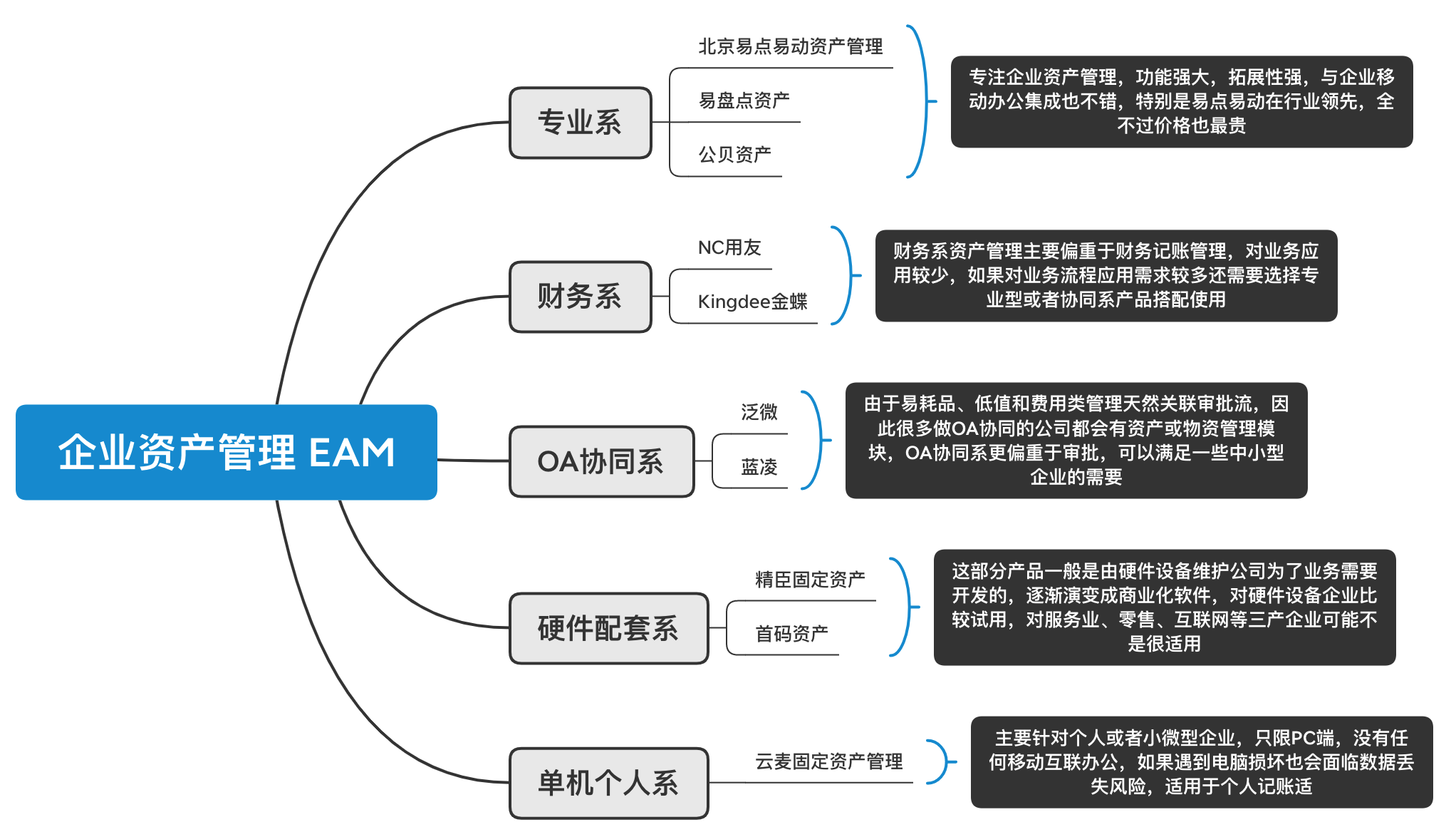 十大最好用的企业资产管理软件EAM比较