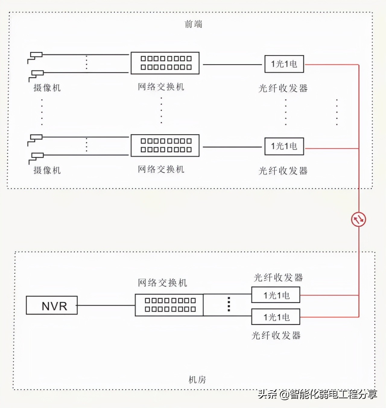 全面讲解光纤、光模块、光纤交换机、光模块组网设计与案例