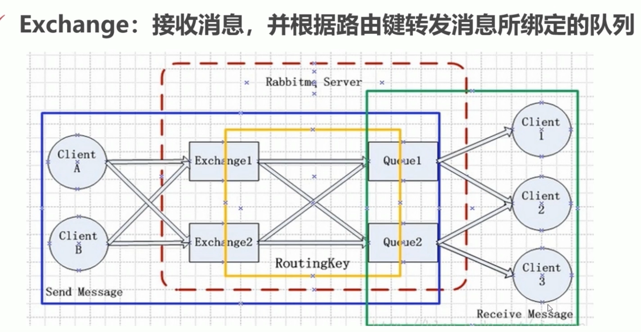 非常强悍的 RabbitMQ 总结，看完别再说你不会RabbitMQ