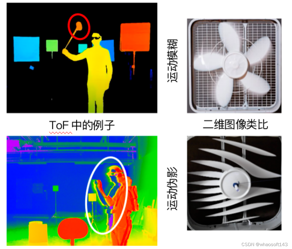 3D视觉-itof_人工智能_03