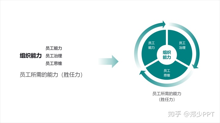 ppt流程图箭头分叉_PPT中的Smart Art,没你想的那么不堪,这样设计效果太赞!_SLHJ-Translator的博客-CSDN博客