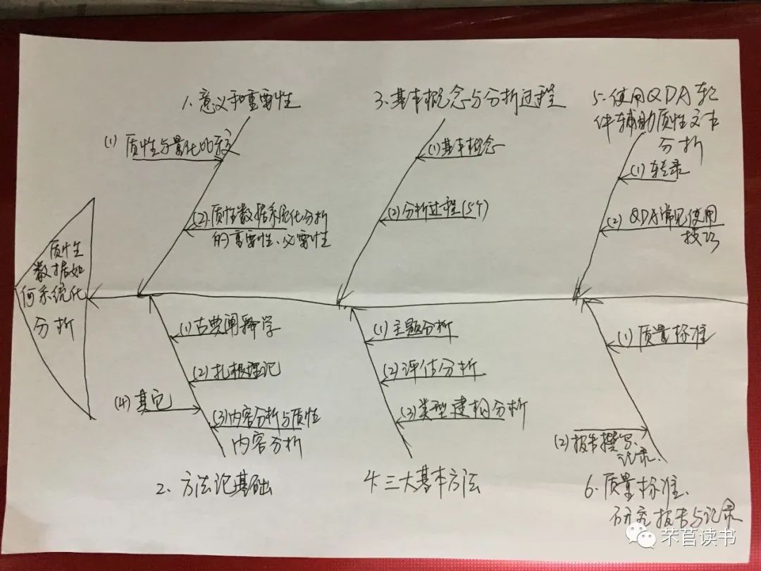 文本分析软件_读书笔记：伍多库卡茨质性文本分析：方法、实践与软件使用指南...