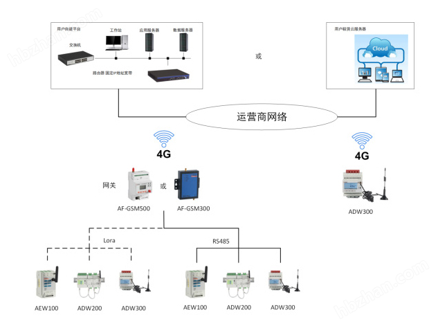 产品选型.png