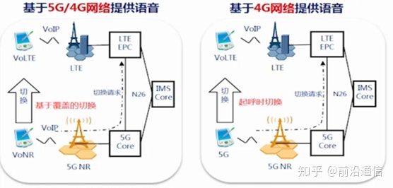 amf組網_5g sa網絡架構及組網規範_微ko的博客-csdn博客