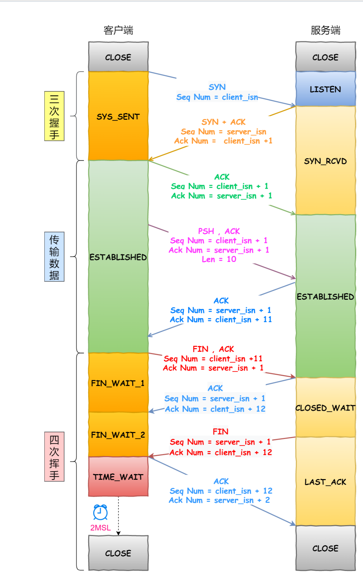 阿里内网流传的9w字图解网络（全彩版）GitHub现已下载量过百万