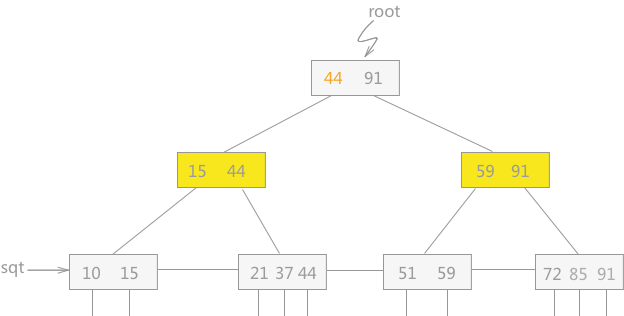 SimpleDB Lab3 DELETE - Programmer Sought