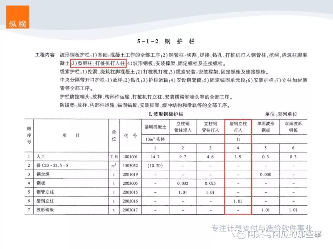 乡村公路防护栏造价图片