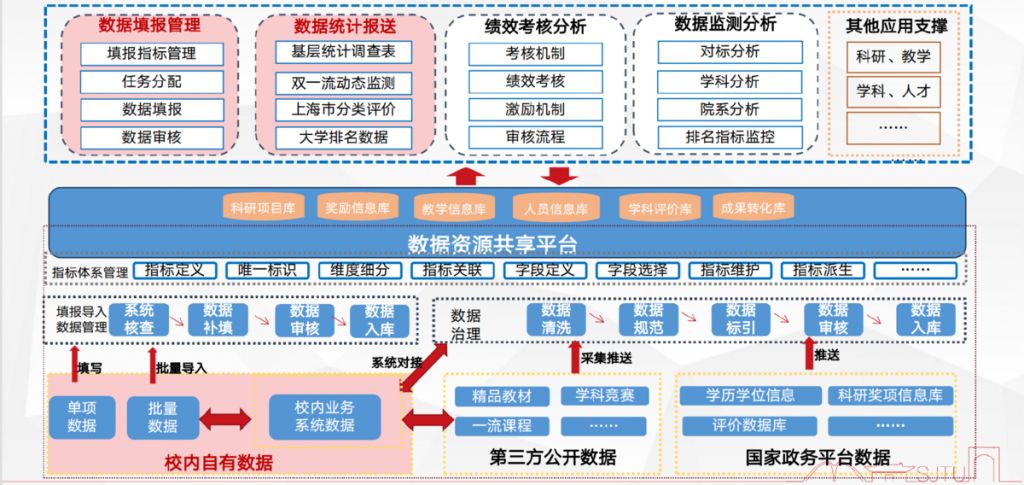 高基报表是什么？高校各部门如何快速填报高基表？