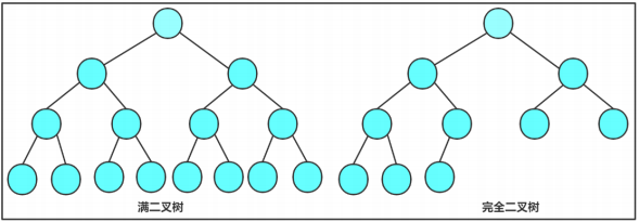 数据结构（六）二叉树
