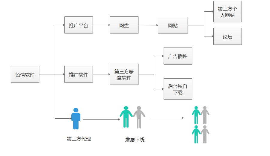 卧槽，它们把色情版 “微信” 的底裤都给挖出来了!