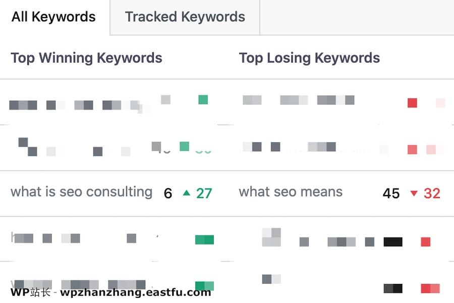 “数据是新的石油” - 充分利用Rank Math的SEO分析和网站分析功能 2