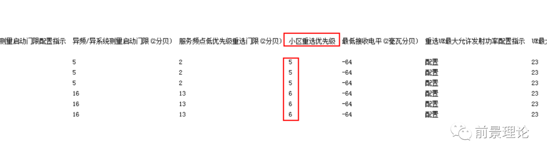 华为修改优先级命令 华为lte重选培训 Shopify麦克的博客 Csdn博客