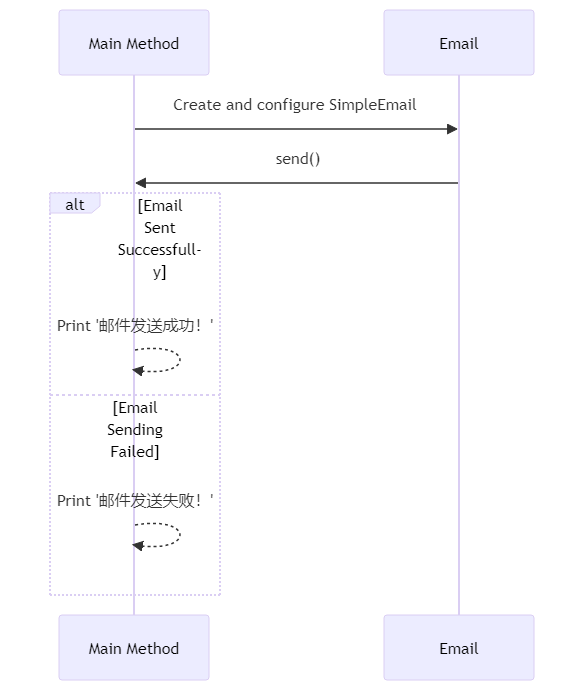 Apache Commons Email在邮件发送中的应用