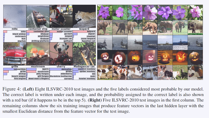 论文翻译-ImageNet Classiﬁcation with Deep Convolutional Neural Networks