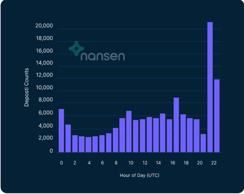 Nansen | ݵı：̫ 2.0 ʲôı？