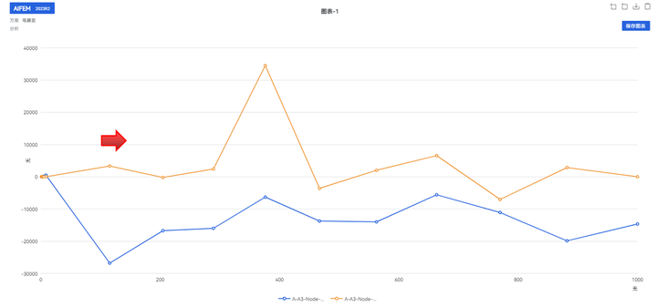 【AIFEM案例操作】电器盒谐响应分析