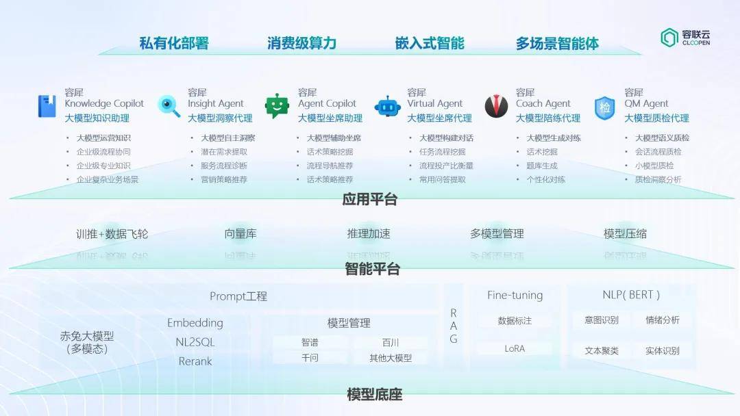 容联云容犀Copilot＆Agent荣获「2024中国大模型应用之星」