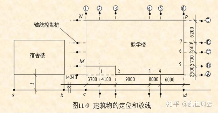 如何把极坐标化为直角坐标高层建筑施工如何测量放线