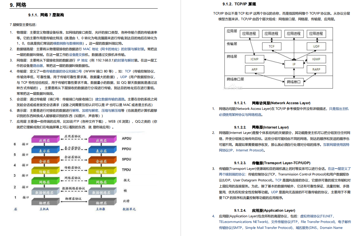 阿里大牛将300页从业宝典PDF上传GitHub，成就了我15家大厂offer